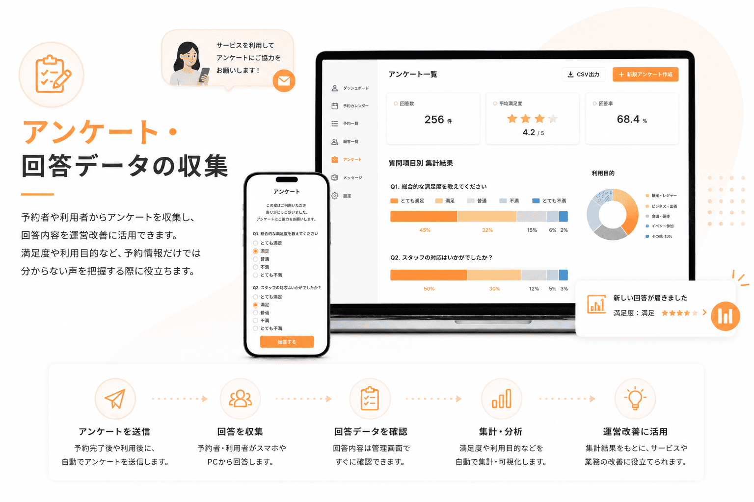 アンケート機能