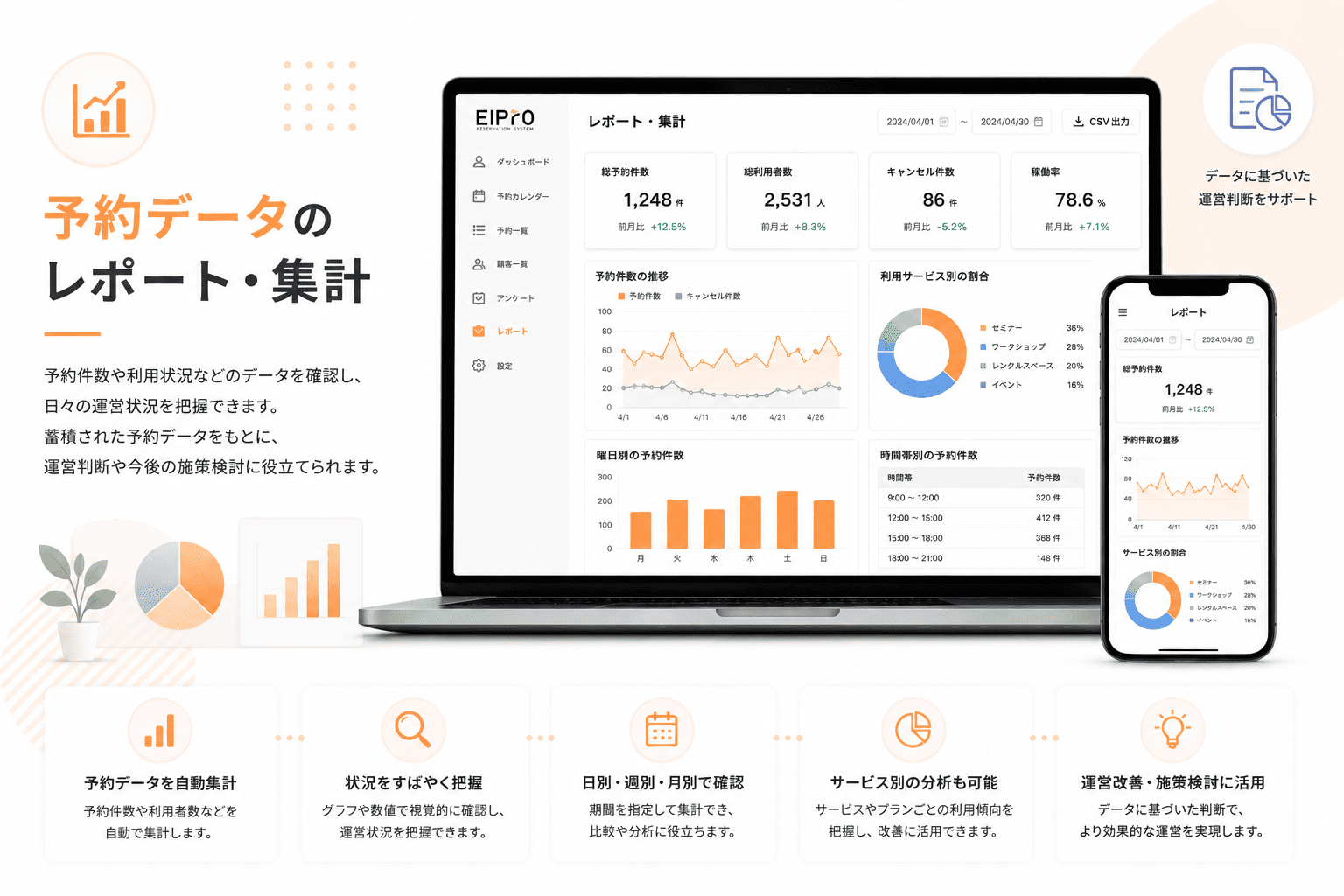 予約レポートとデータ集計機能