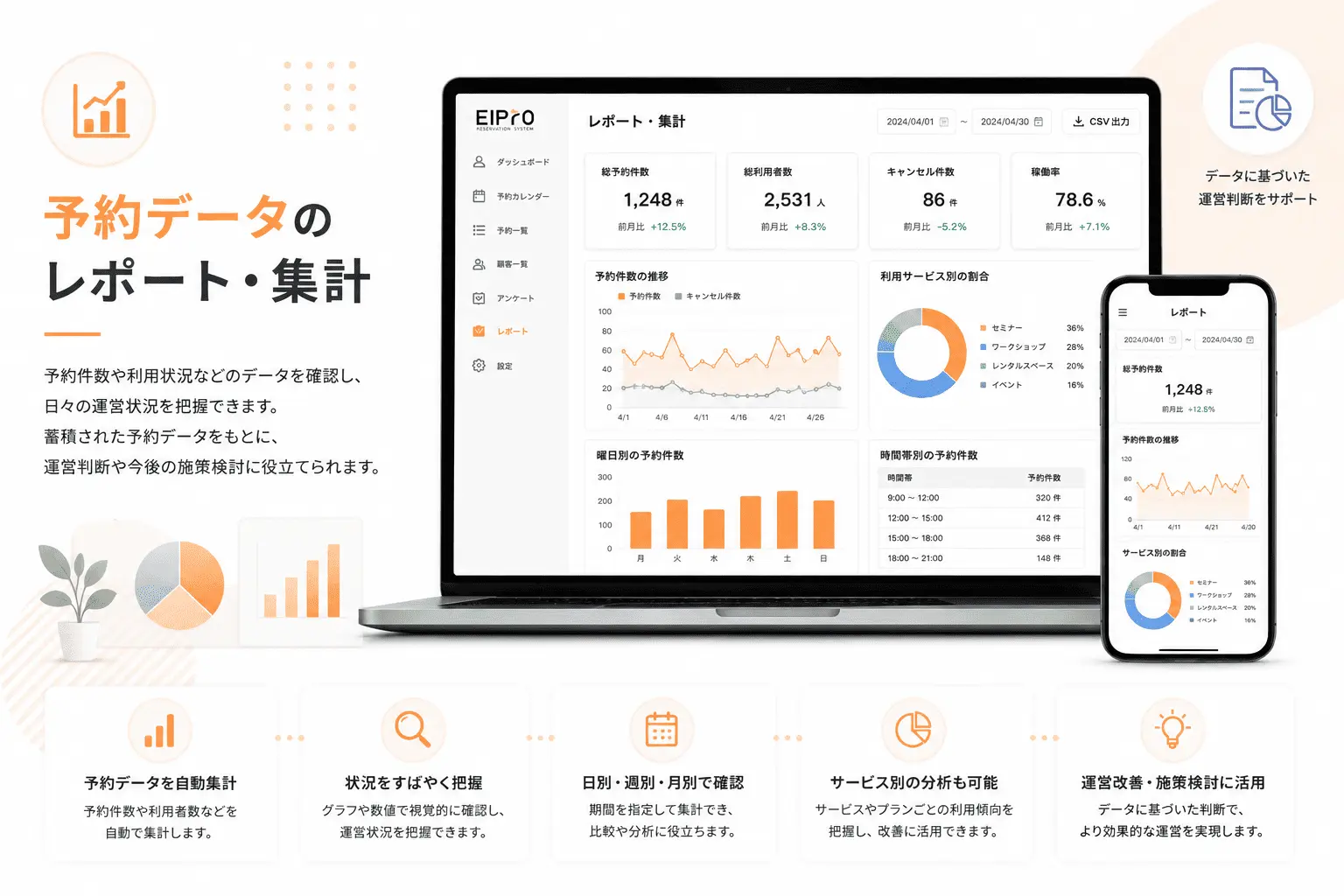 予約レポートとデータ集計機能