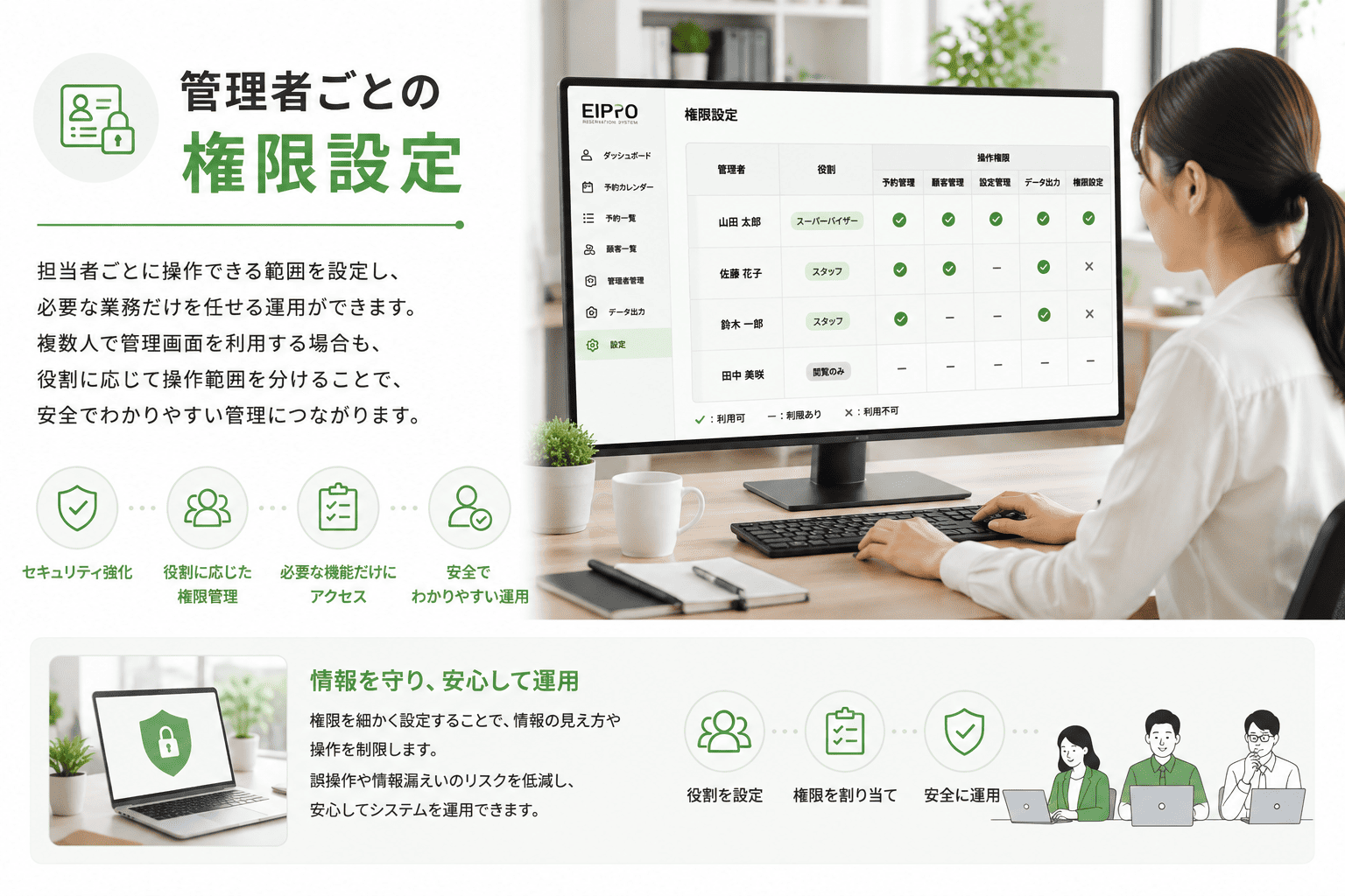 管理者ごとに操作範囲を設定する権限管理機能