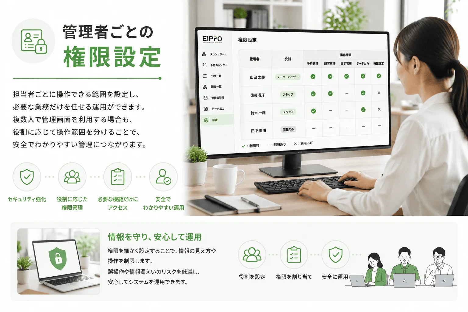 管理者ごとに操作範囲を設定する権限管理機能