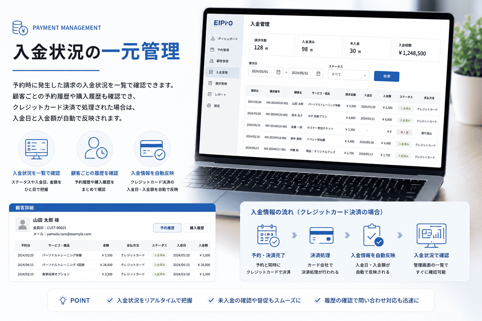 予約時の請求と入金状況を管理する機能