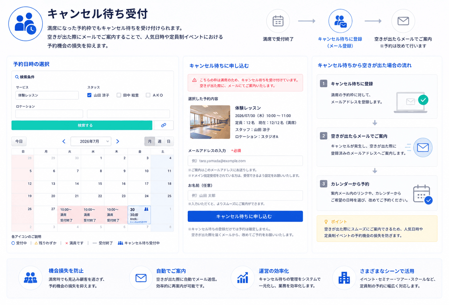 満席時のキャンセル待ち予約機能