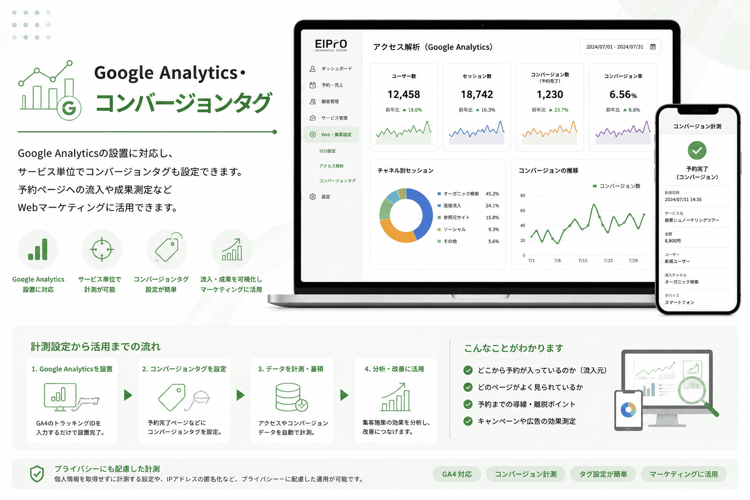 Google Analyticsとコンバージョン計測のイメージ
