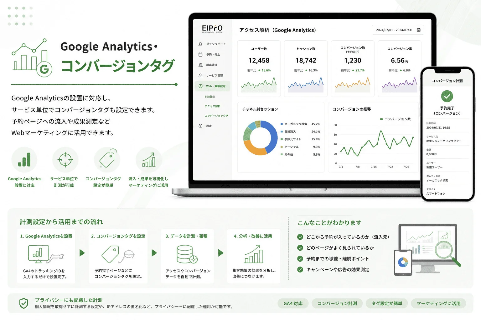 Google Analyticsとコンバージョン計測のイメージ