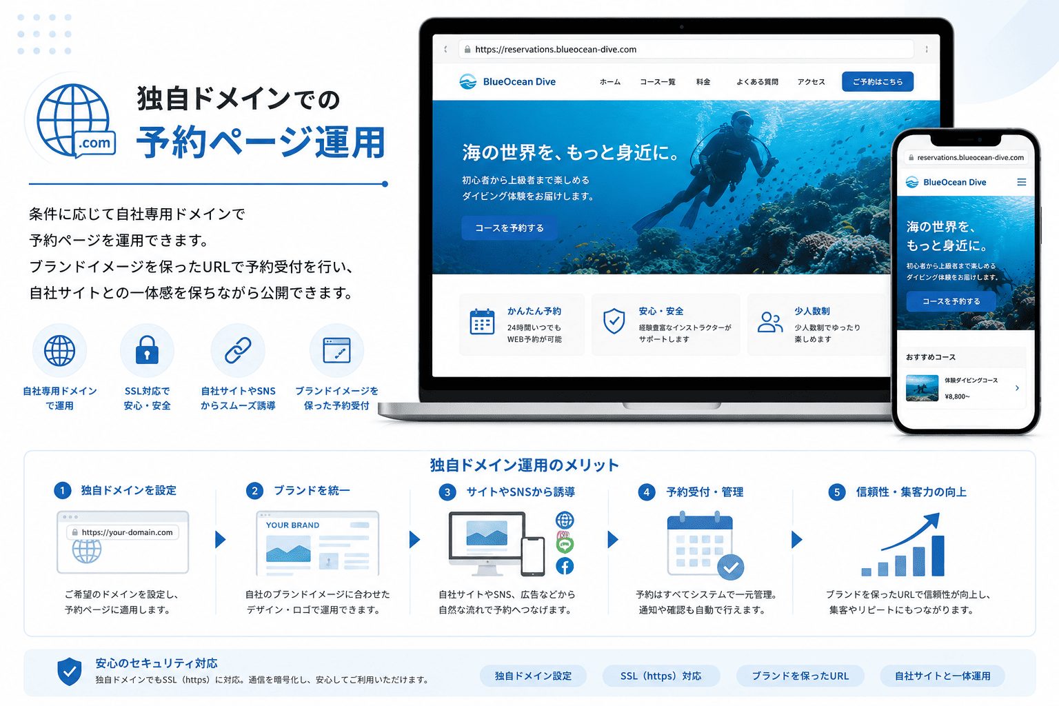 独自ドメインで予約ページを運用するイメージ