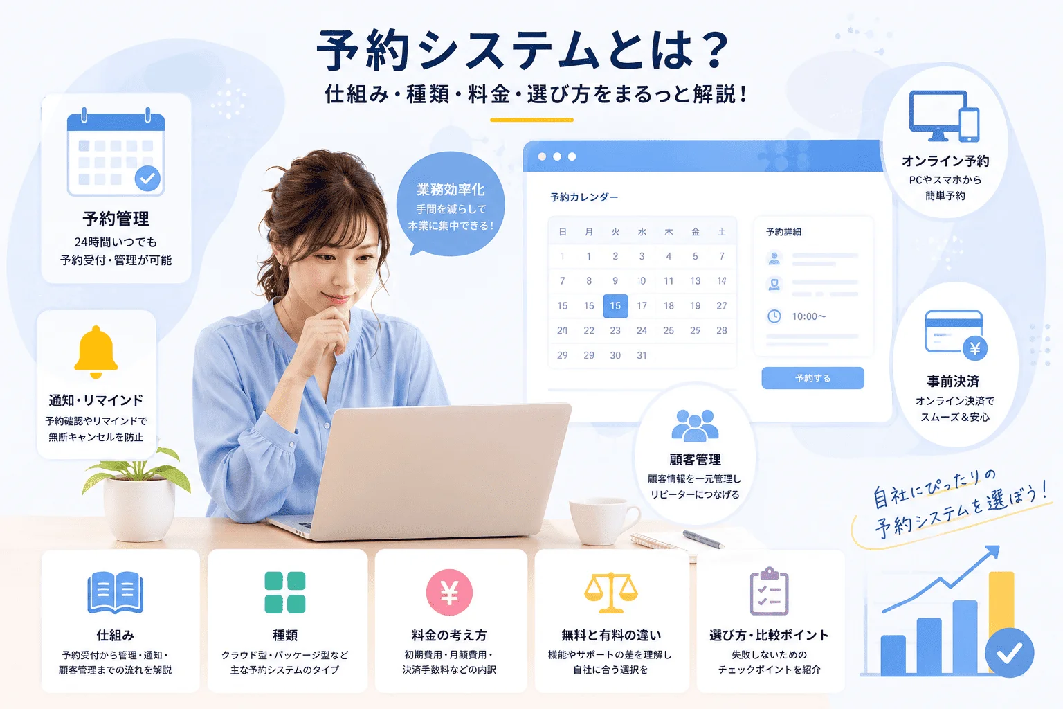 予約システムとは？仕組み・種類・料金・選び方